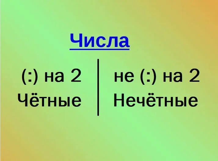 Чётные и нечётные числа