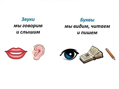 звуки и буквы