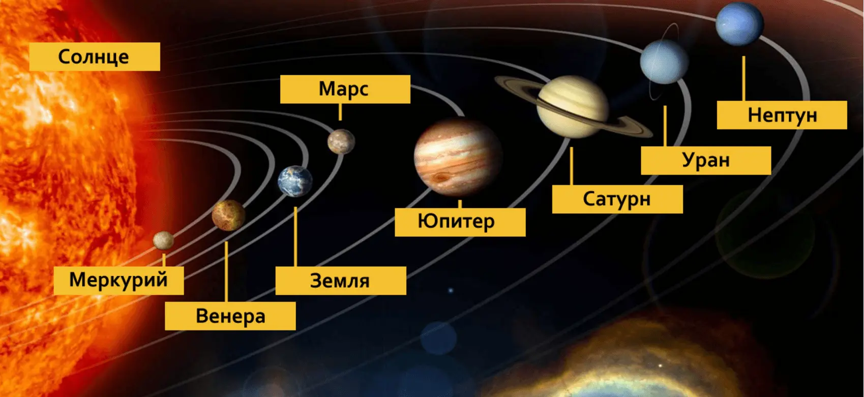 планеты